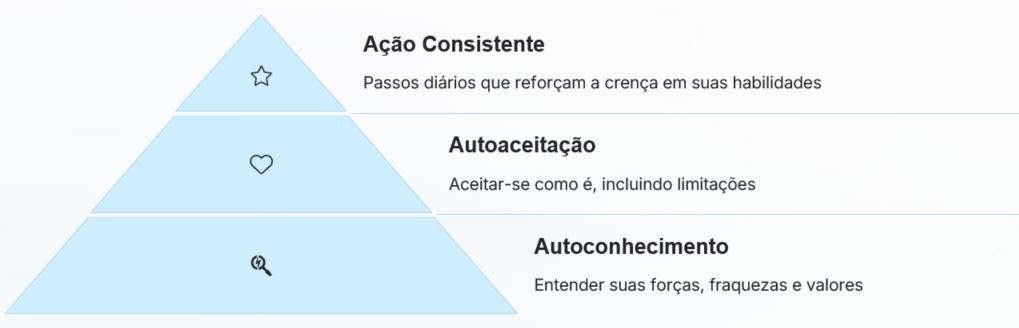 INFO 001