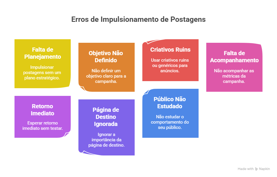 como ganhar dinheiro com tráfego pago
