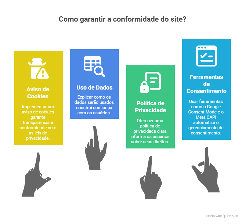 tráfego pago é seguro